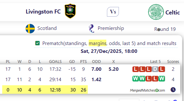 Livingston FC Vs Celtic screenshot