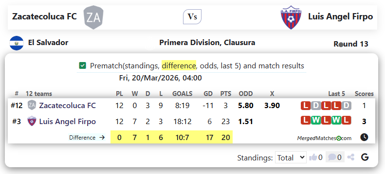Zacatecoluca FC Vs Luis Angel Firpo screenshot