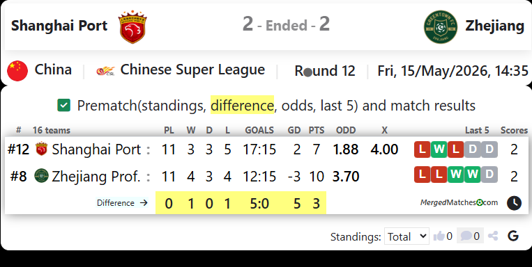Shanghai Port Vs Zhejiang screenshot