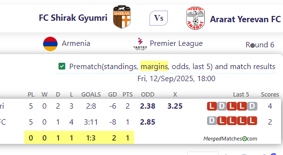 FC Shirak Gyumri Vs Ararat Yerevan FC screenshot