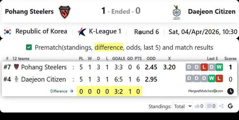 Pohang Steelers Vs Daejeon Citizen screenshot