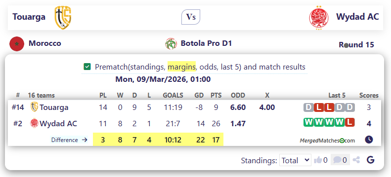 Touarga Vs Wydad AC screenshot