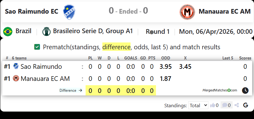 Sao Raimundo EC Vs Manauara EC AM screenshot