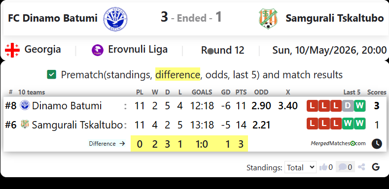 FC Dinamo Batumi Vs Samgurali Tskaltubo screenshot