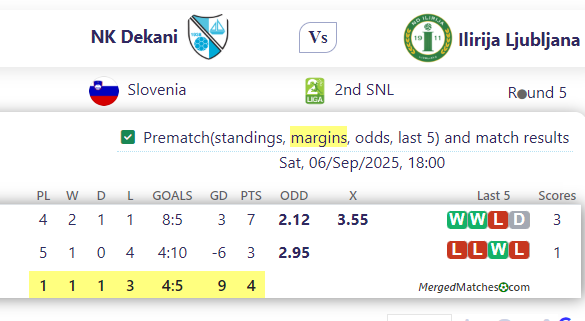 NK Dekani Vs Ilirija Ljubljana screenshot