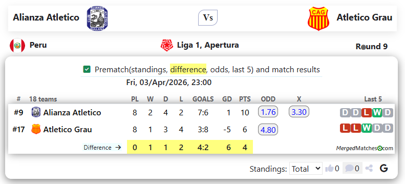 Alianza Atletico Vs Atletico Grau screenshot