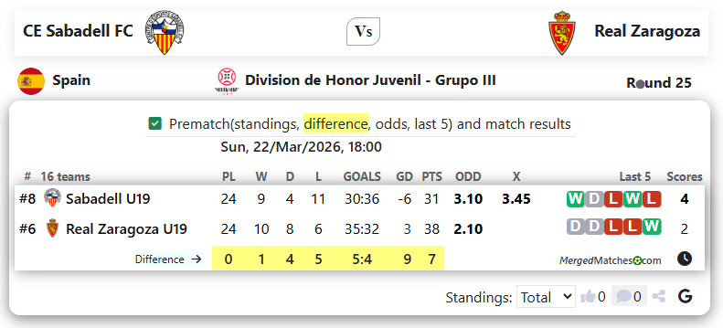 CE Sabadell FC Vs Real Zaragoza screenshot