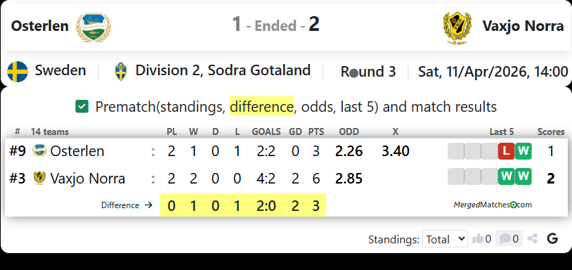 Osterlen Vs Vaxjo Norra screenshot