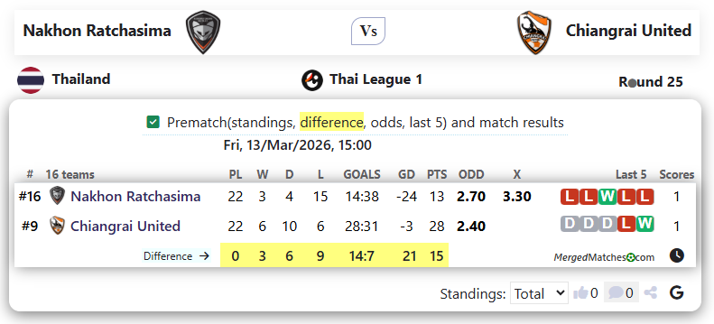 Nakhon Ratchasima Vs Chiangrai United screenshot