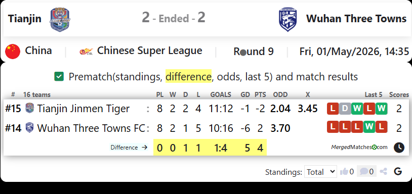 Tianjin Vs Wuhan Three Towns screenshot