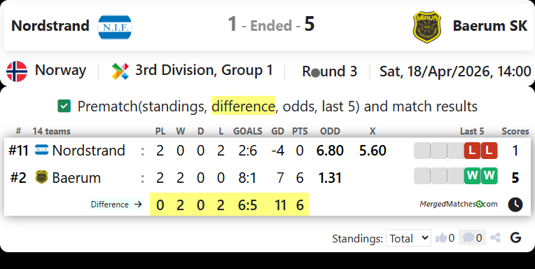 Nordstrand Vs Baerum SK screenshot