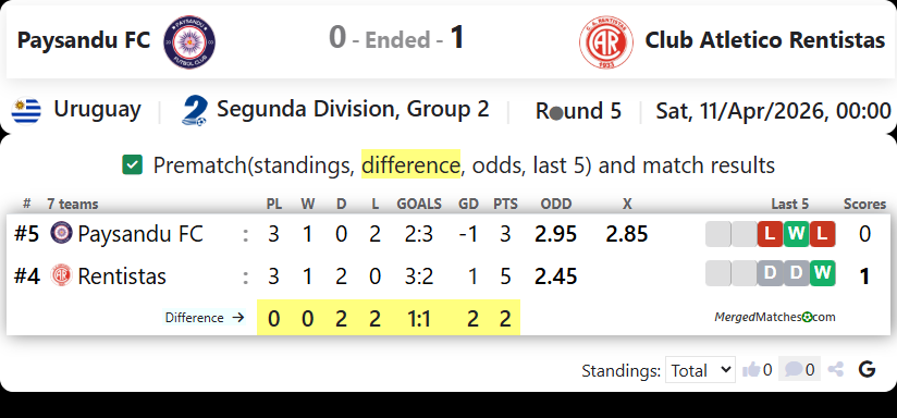 Paysandu FC Vs Club Atletico Rentistas screenshot