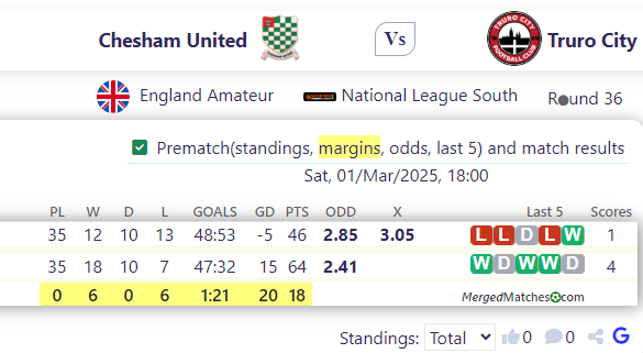Chesham United Vs Truro City screenshot