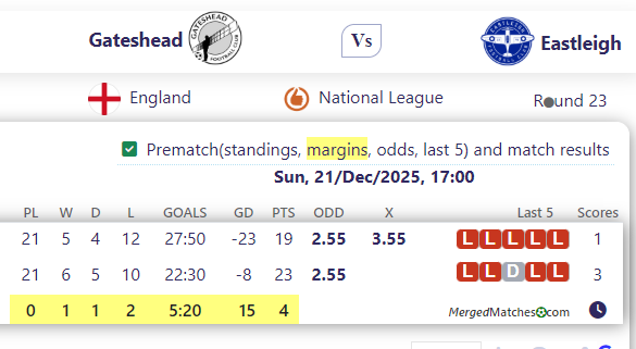 Gateshead FC Vs Eastleigh FC screenshot