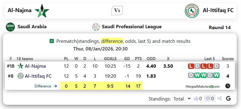 Al-Najma Vs Al-Ittifaq FC screenshot