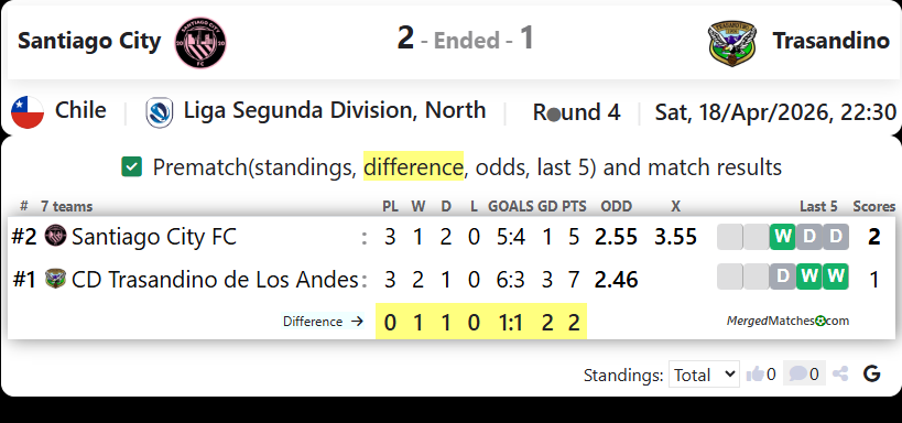 Santiago City Vs Trasandino screenshot