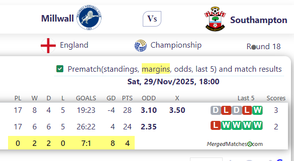 Millwall Vs Southampton screenshot