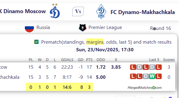 FK Dinamo Moscow Vs FC Dynamo-Makhachkala screenshot