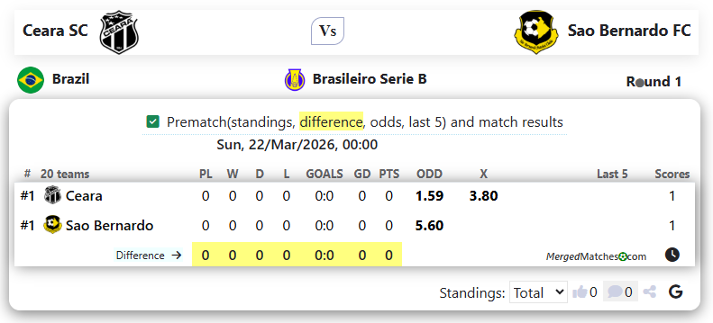 Ceara SC Vs Sao Bernardo FC screenshot