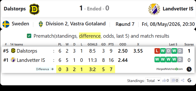 Dalstorps Vs Landvetter IS screenshot