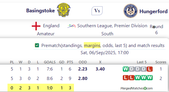 Basingstoke Vs Hungerford screenshot