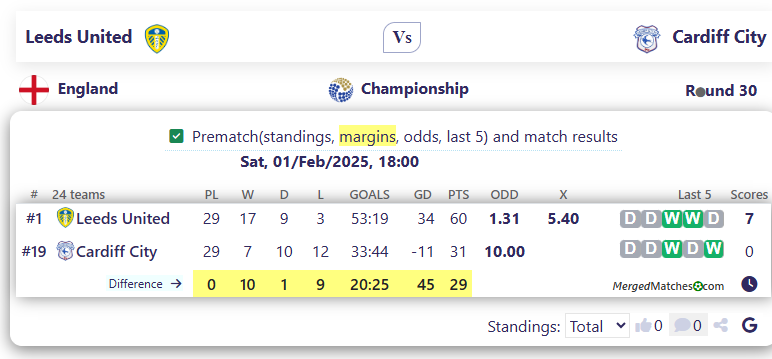 Leeds United Vs Cardiff City screenshot