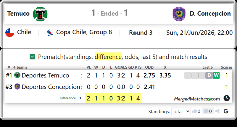 Deportes Temuco Vs Deportes Concepcion screenshot