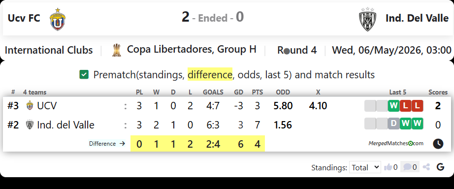 Ucv FC Vs Ind. Del Valle screenshot