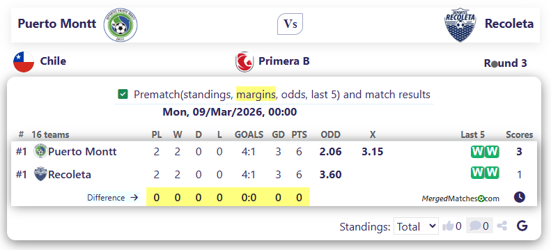 Puerto Montt Vs Recoleta screenshot