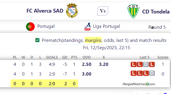 FC Alverca SAD Vs CD Tondela screenshot