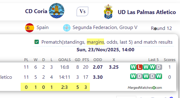 CD Coria Vs UD Las Palmas Atletico screenshot