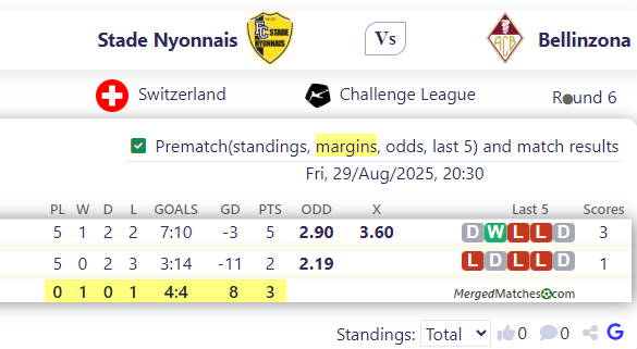 Stade Nyonnais Vs Bellinzona screenshot