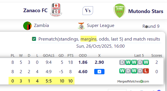 Zanaco FC Vs Mutondo Stars screenshot