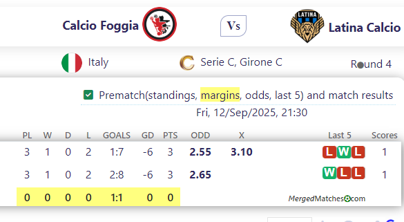 Calcio Foggia Vs Latina Calcio screenshot