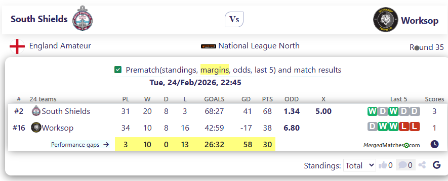 South Shields Vs Worksop screenshot