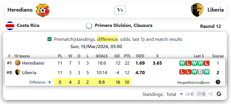 Herediano Vs Liberia screenshot