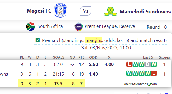 Magesi FC Vs Mamelodi Sundowns screenshot
