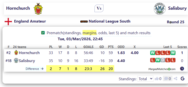 Hornchurch Vs Salisbury screenshot