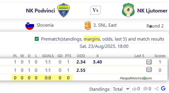 NK Podvinci Vs NK Ljutomer screenshot