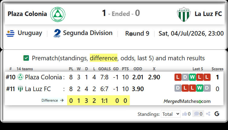 Plaza Colonia Vs La Luz FC screenshot