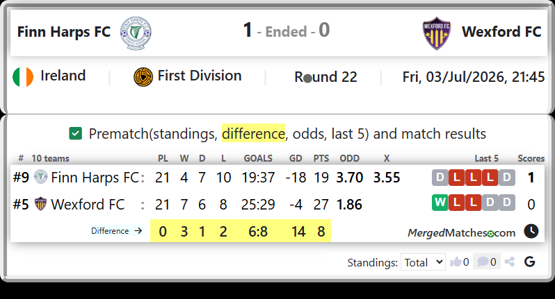 Finn Harps FC Vs Wexford FC screenshot