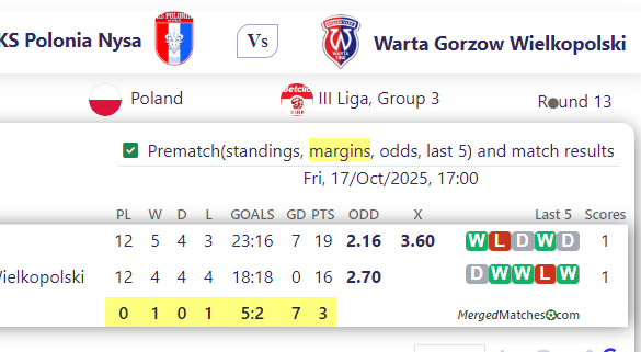 KS Polonia Nysa Vs Warta Gorzow Wielkopolski screenshot