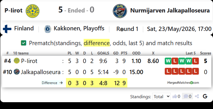 P-Iirot Vs Nurmijarven Jalkapalloseura screenshot