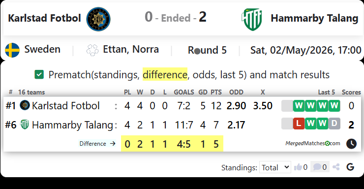Karlstad Fotbol Vs Hammarby Talang screenshot