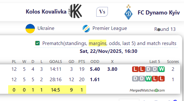 Kolos Kovalivka Vs FC Dynamo Kyiv screenshot