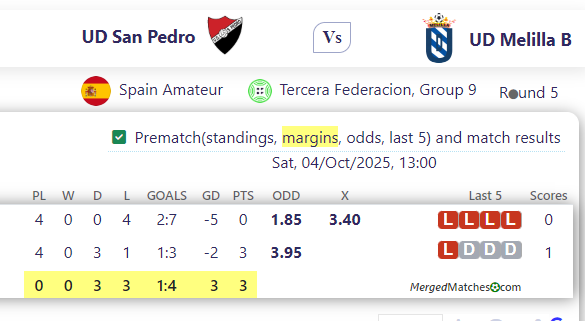 UD San Pedro Vs UD Melilla B screenshot