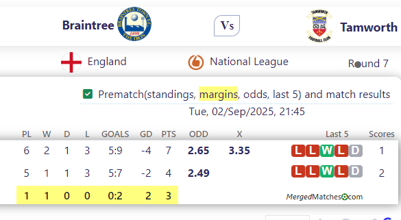 Braintree Town FC Vs Tamworth FCPre screenshot