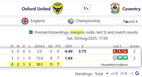 Oxford United Vs Coventry screenshot