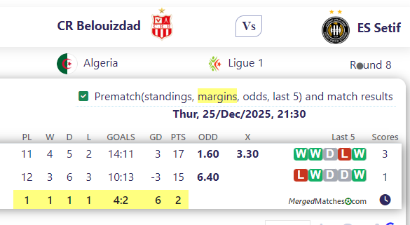 CR Belouizdad Vs ES Setif screenshot
