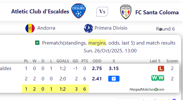 Atletic Club d'Escaldes Vs FC Santa Coloma screenshot